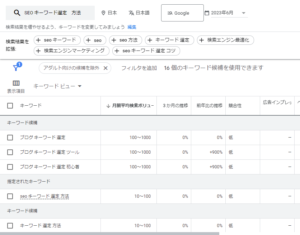 スモールキーワード