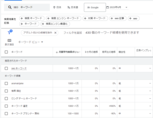 ミドルキーワード